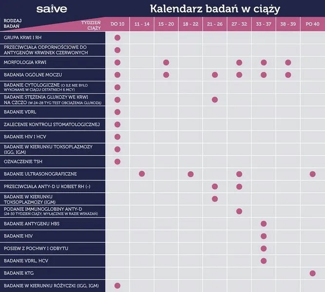 Jak obliczyć miesiąc ciąży? Prosty sposób na określenie tygodnia