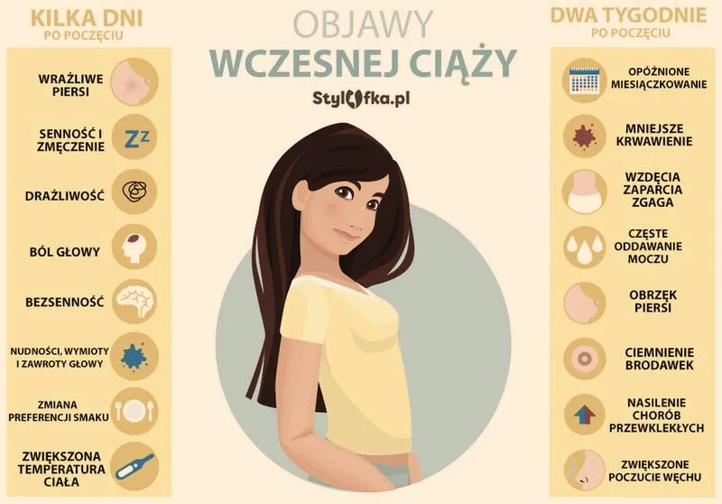 Jak stwierdzić ciążę bez testu? Oto najważniejsze sygnały organizmu, które powinny cię zaniepokoić