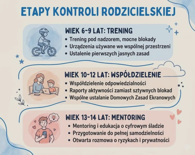 Jak wyłączyć kontrolę rodzicielską? Rozwiązania, gdy blokada nie znika