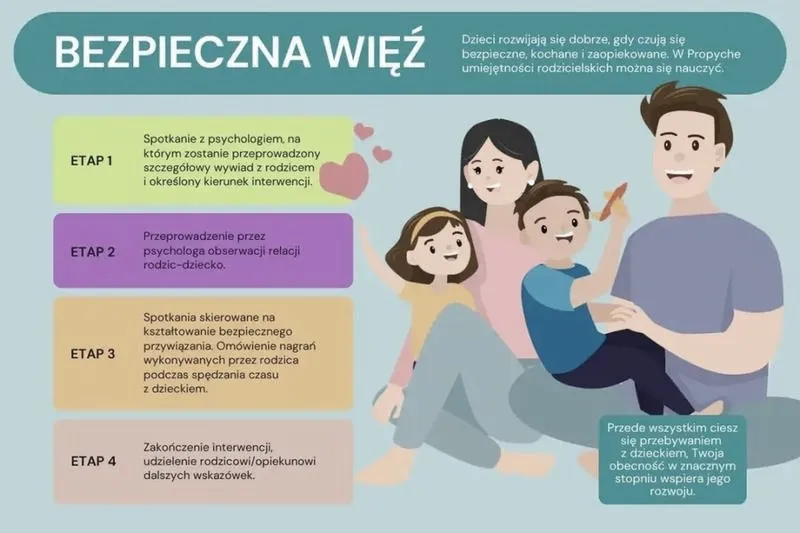 Odbudowa więzi z dzieckiem – skuteczne kroki do naprawy relacji